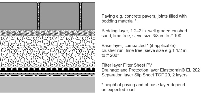 System build-up for driveways on rooftops